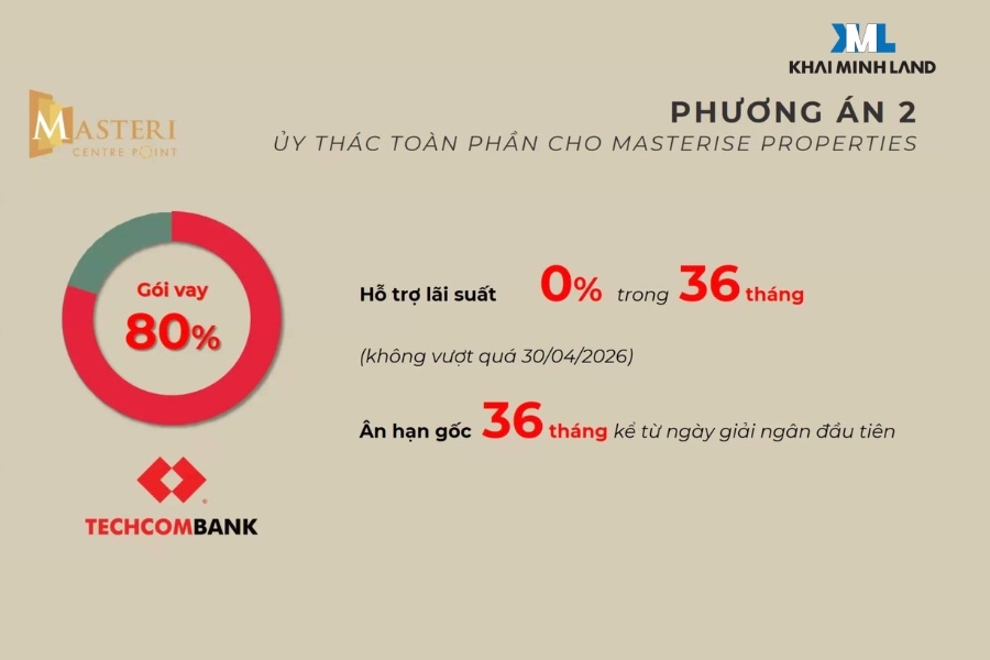 Phương án hỗ trợ vay cho khách hàng đầu tư cho thuê