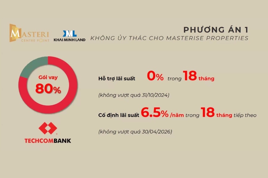 Phương án hỗ trợ vay cho khách hàng mua nhà để ở