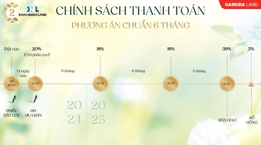 Chính sách thanh toán chuẩn 6 tháng