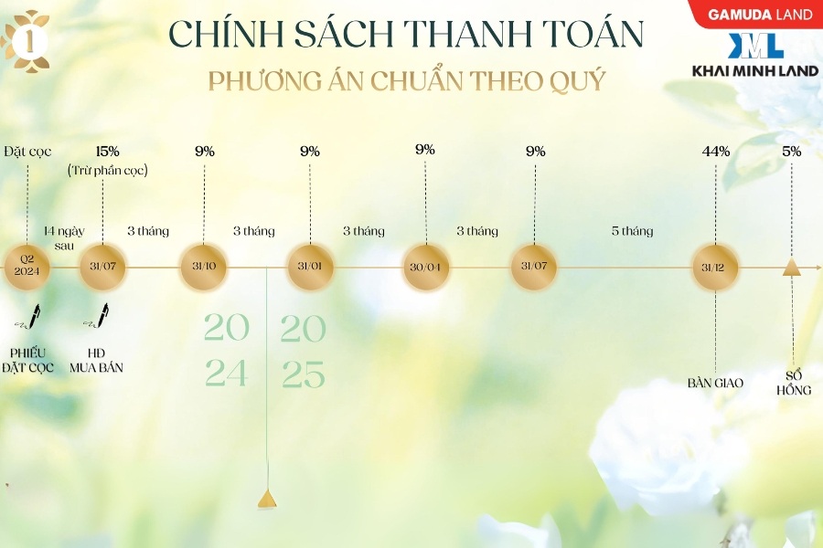 Chính sách thanh toán chuẩn