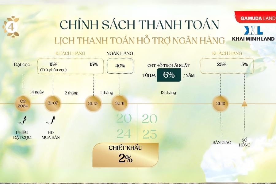 Chính sách thanh toán ngân hàng