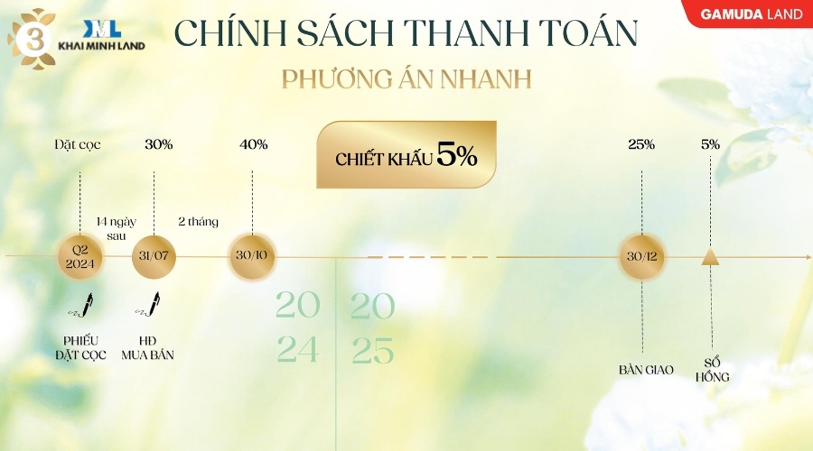 Chính sách thanh toán nhanh