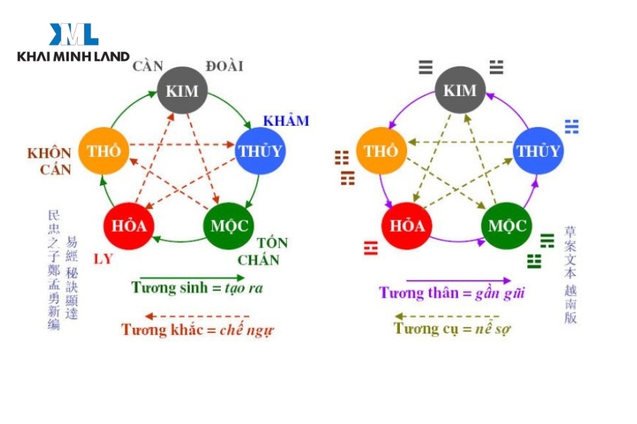 Chọn tầng căn hộ chung cư dựa vào yếu tố phong thuỷ