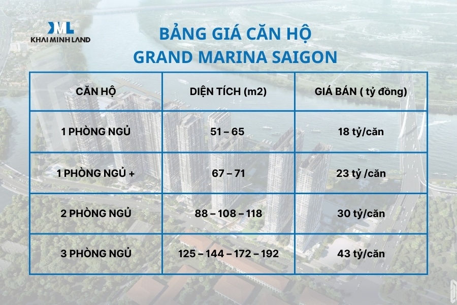 Bảng giá căn hộ Grand Marina Saigon