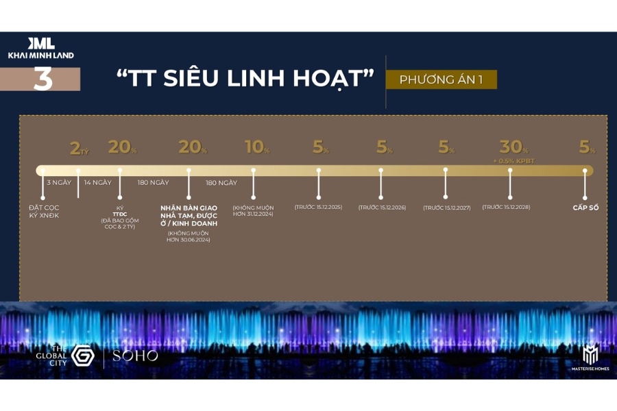 Hình thức thanh toán siêu linh hoạt