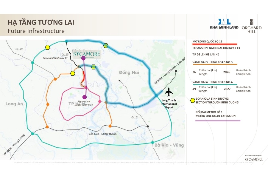 Hạ tầng tương lai dự án Orchard Hill