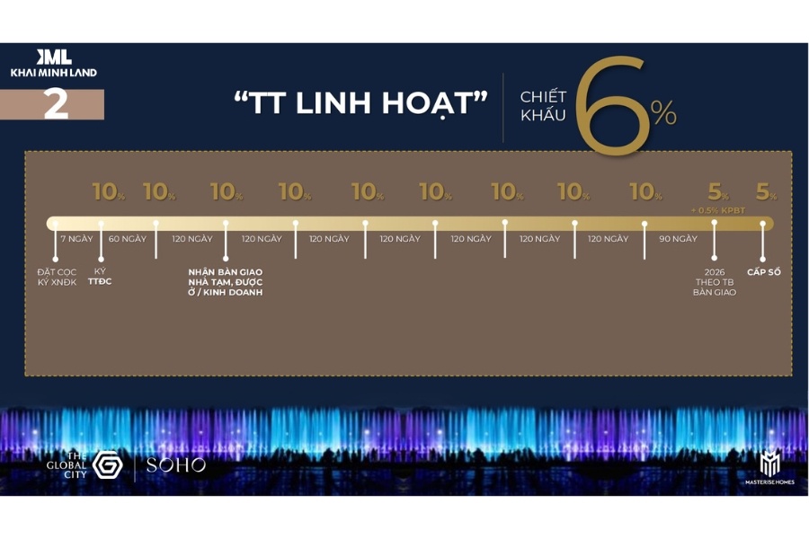 Chiết khấu siêu ưu đãi khi áp dụng hình thức thanh toán linh hoạt