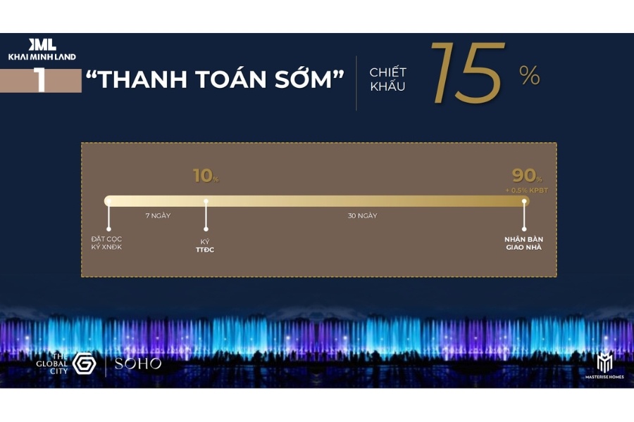 Chiết khấu cao khi thanh toán sớm 