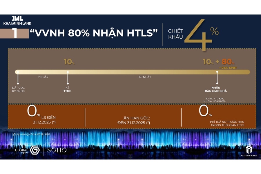 Chính sách vay vốn ngân hàng 80%